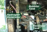 Hydrogen Water Cars
