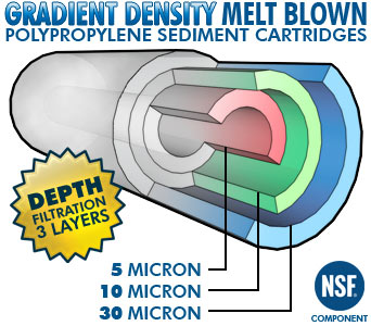 Hydrogen Filter Diagram