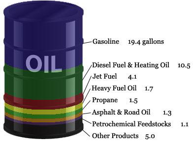 Crude Oil