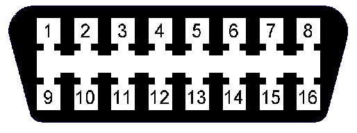 Automotive Performance Chips