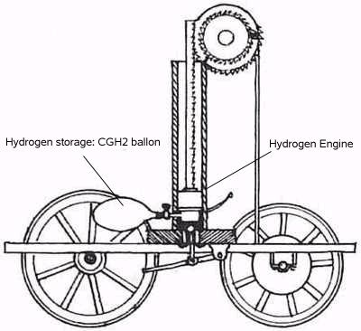 First Hydrogen Car